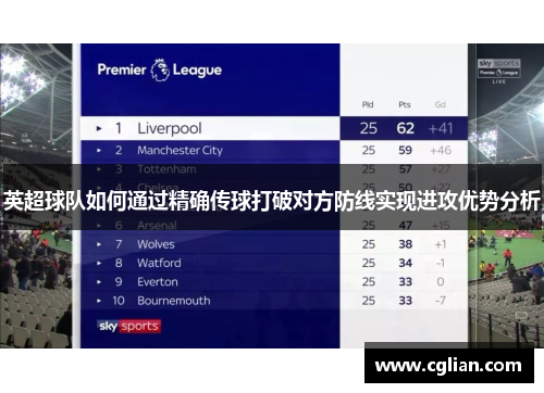 英超球队如何通过精确传球打破对方防线实现进攻优势分析
