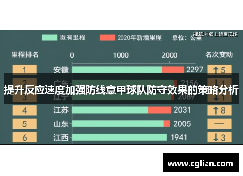 提升反应速度加强防线意甲球队防守效果的策略分析