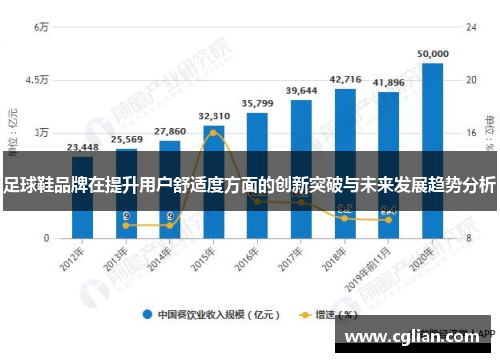足球鞋品牌在提升用户舒适度方面的创新突破与未来发展趋势分析